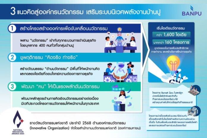 Infographic_บ้านปูเดินหน้าสู่องค์กรนวัตกรรม เสริมระบบนิเวศพลังงานให้แข็งแกร่ง